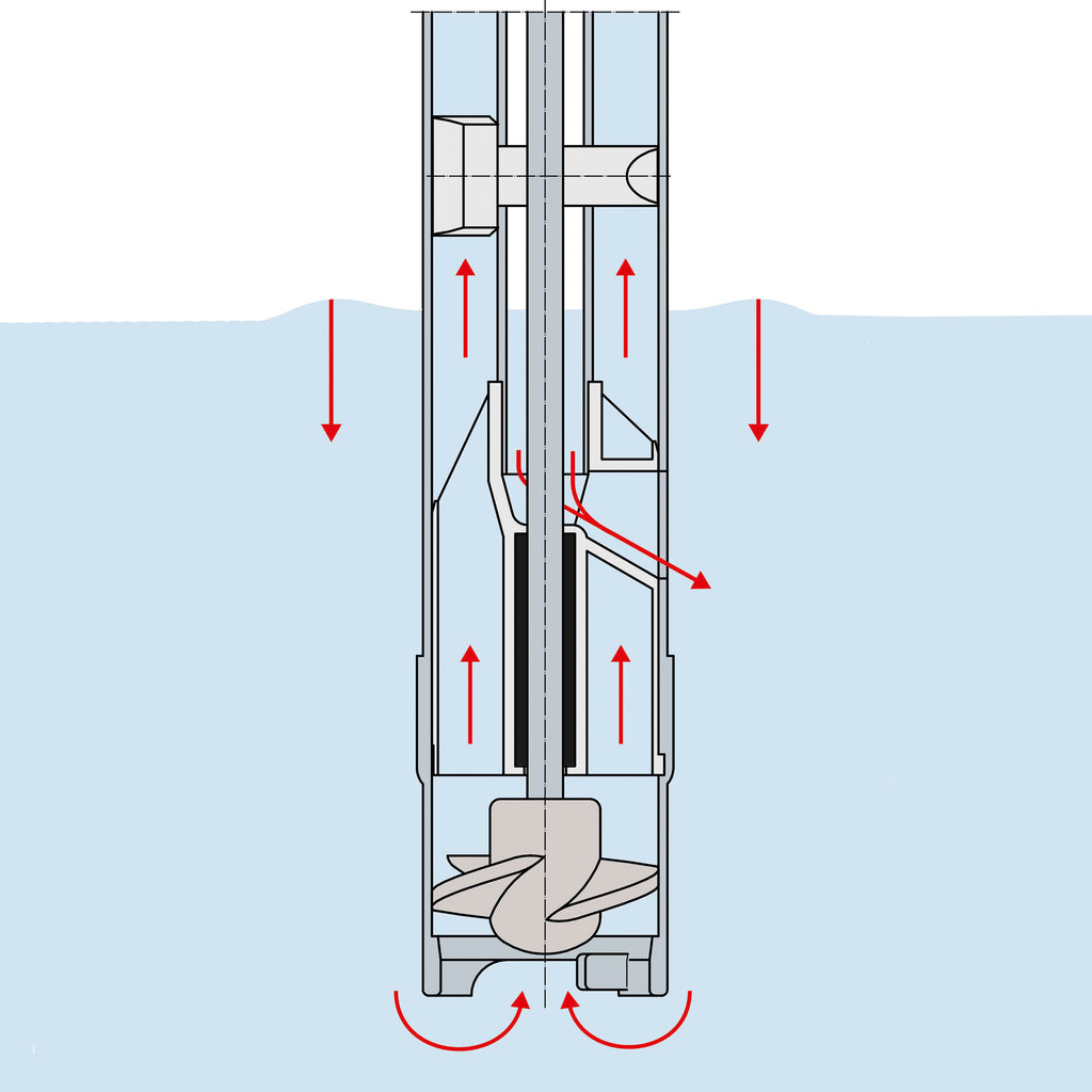 FLUX F427 Hygienic Drum Pump (3A Approved)