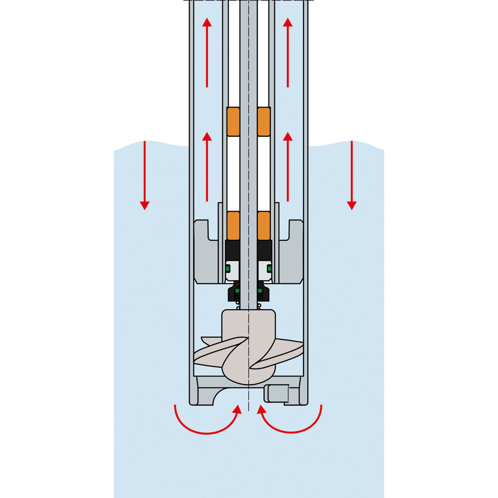 FLUX FP 430 Explosion Proof Sanitary Drum Pump